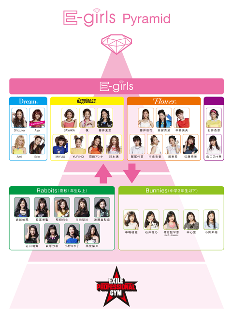E Girls To Be Reduced To Members From 26 Under New System Arama Japan