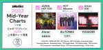 Billboard Japan Releases Its 2022 Mid-Year Charts
