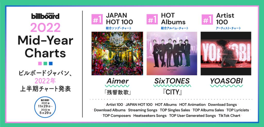 omgive Akkumulering Ejeren Billboard Japan Releases Its 2022 Mid-Year Charts | ARAMA! JAPAN